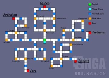 【epic7】[经验分享] 萌新难民 噩梦迷宫阵容分享 阵容+流程+心得+面板