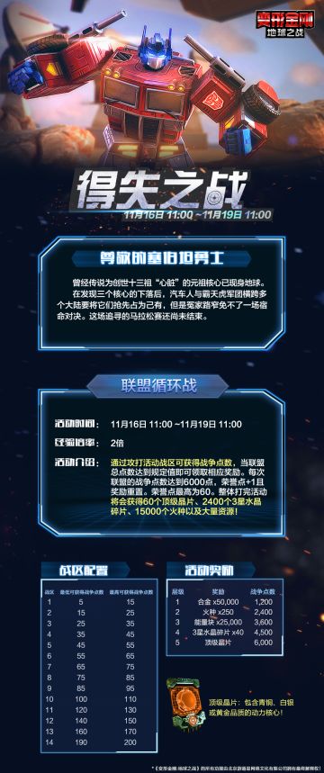 【本周活动】-得失之战