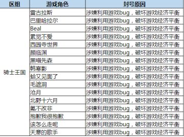 《英灵召唤师》利用游戏漏洞进行违规操作处理公告