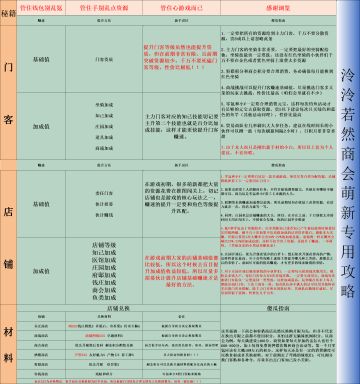 【玩家攻略】一张表带你玩懂大掌柜！超详细新手攻略