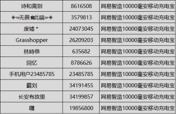 （已开奖）分享防盗建筑攻略 赢明日生存豪礼
