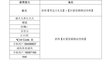 【活动开奖】「推测[调查直播开启时间]，赢周边福利」中奖公示啦~