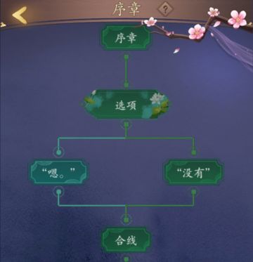 【攻略】第一、二章 剧情树各分支属性、好感、特殊事件变化一览