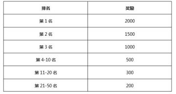江湖告示 | 一大波 “同福相聚” 测试活动福利曝光