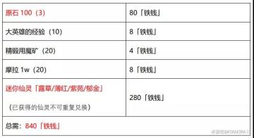 「秘宝迷踪」宝物点位&特殊宝藏（更新完）