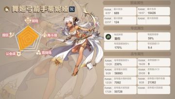 【三星角色数据详评】舞姬弓箭手蒂妮娅（土弓）