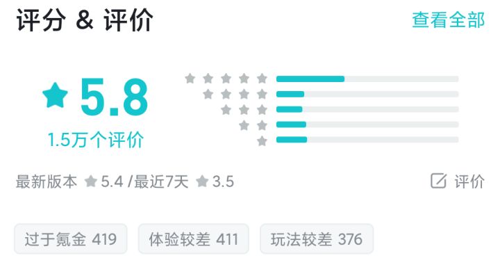 现在还5.8分截图