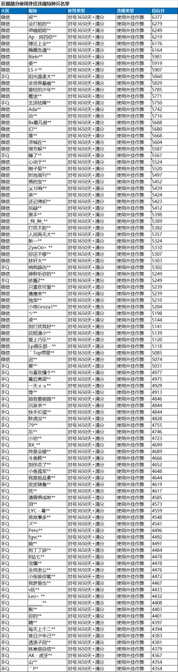 《和平精英》6月4日安全信息公告