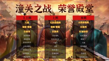 荣誉殿堂 | 潼关之战排行榜！