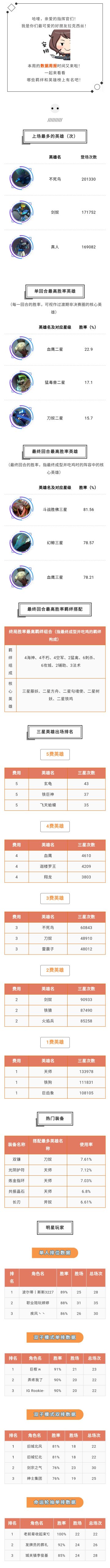 数据周报丨齐天彻地 斗战伏魔