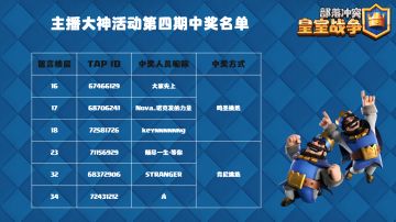 【获奖信息】主播大神第四期活动中奖名单公布