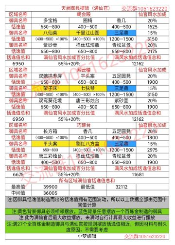 天阙御具摆放（满仙官／天阙榜极限）