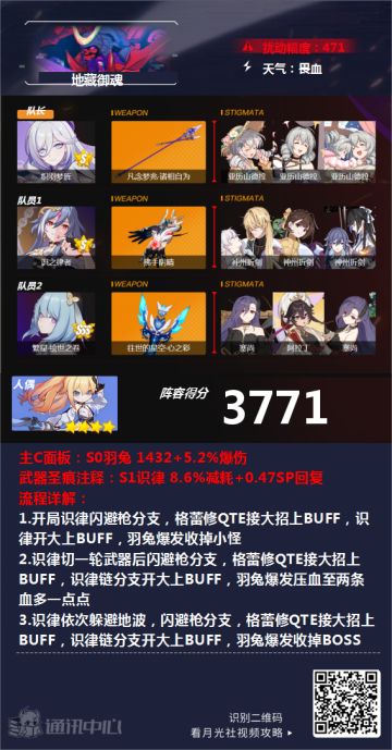 深渊阵容推荐︱飞梭横黑羽，归影驻暗身！