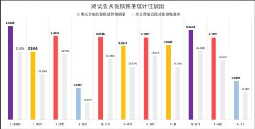[数据统计]本周枢指（枢核实测·第三期）