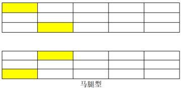 个人向完美月位操作指南