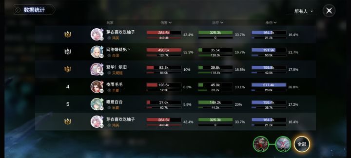 副本难度根据玩家等级变动？截图