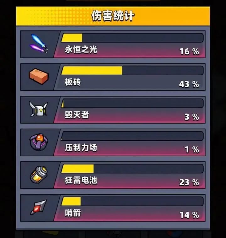 《弹壳特攻队》追光者最强武器技能推荐截图