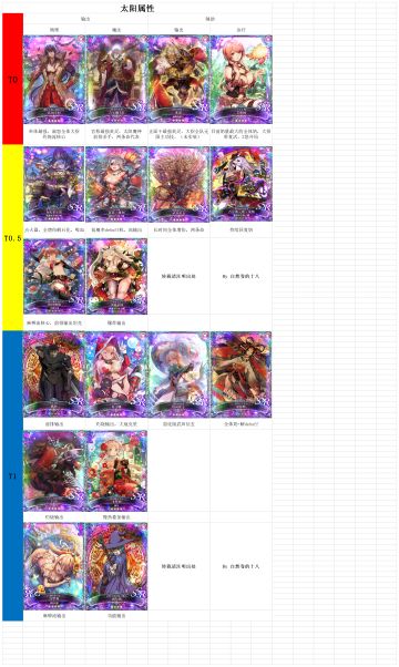 1.10英灵强度节奏榜