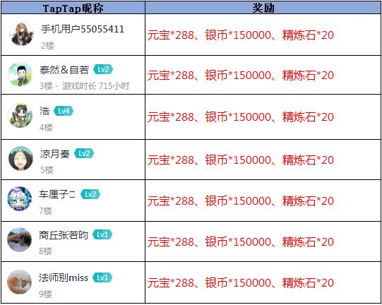 【获奖名单】《放开那三国3》为每一个努力的你致敬截图
