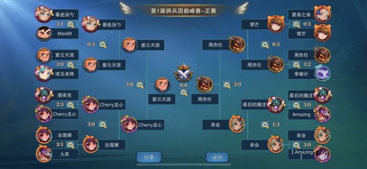M3巅峰赛冠军关于最强势阵容问题!截图