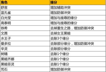 叶罗丽11.0版本更新公告