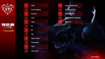 《虚荣》CVPL海选赛结束 全民赛事将开启新阶段