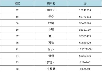 已开奖 | 【话题讨论】分享你生活中遇到的“非人哉”事件