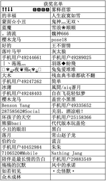 【七夕福利活动】晒游戏，拿好礼！