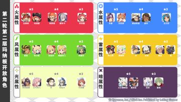 第2批「第二层玛纳板」开放预告