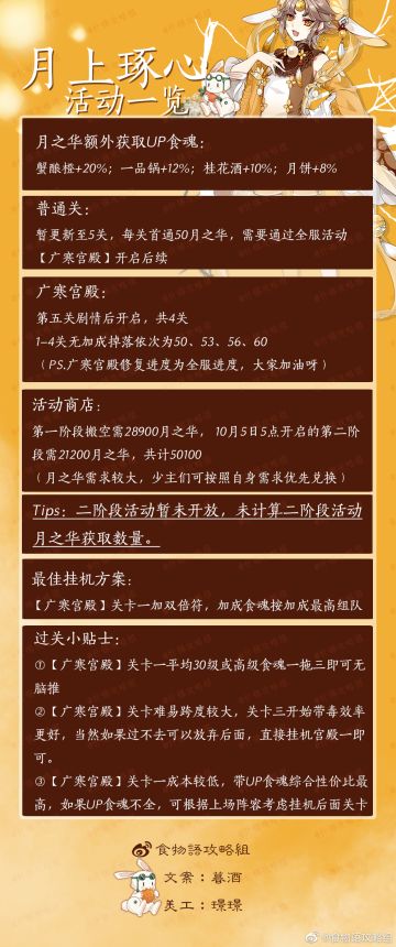 月上琢心——活动说明【什锦攻略组】