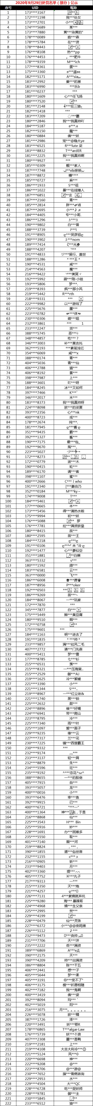 9月29日非法游戏行为处罚名单公示