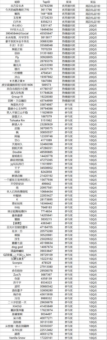【获奖名单已公布】策划面对面完整版问答公示，你关心的问题都在这里！