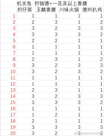 究极机关兔（无飞龙/龙珠阵容）【什锦攻略组】