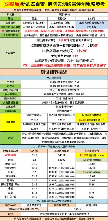 【1.28更新后最新山居评测站】新武器百雷·拂晓实测伤害评测粗略参考（仅供参考）