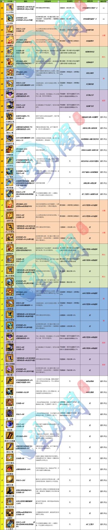 【忍村攻略】SS&S级宝物图鉴大全及宝物搭配思路【望月阁出品】