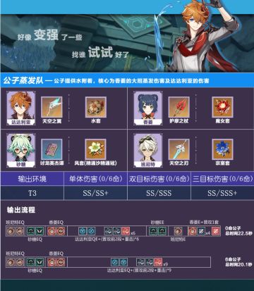 【V1.4攻略】【原神冒险团】达达利亚香菱蒸发队伍详细解析