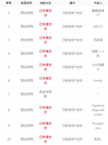 【活动获奖公示】圣诞直播幸运鹅名单，记得看看有没有你哦~