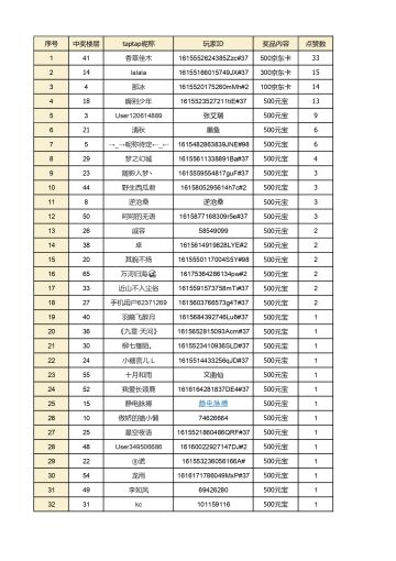 【获奖名单】“文坛新秀”名师选拔赛