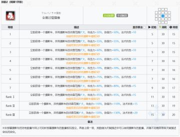 辅助干员练哪个好？（召唤师）