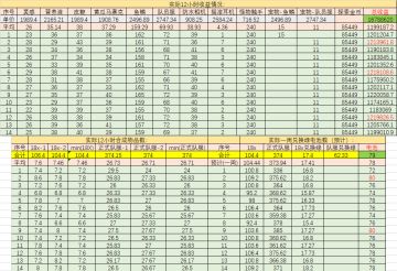 佛系玩家毕业刷钱刷电池小作业（12小时/趟，241w/天【实际接近245w/天】、74-80绿电池/周【实际78绿/周】，实际可能会比小程序高一点，附一周真实收益样本）