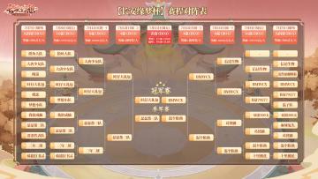 缘梦杯总决赛火热开战，观看视频号直播赢限定时装！