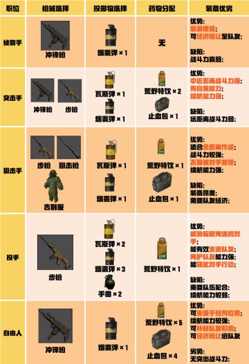 战术攻略丨合作无间，玩转团队竞技场