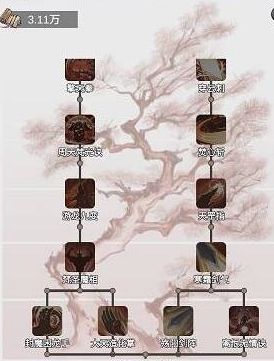 【一念逍遥】神通搭配方案分享！！