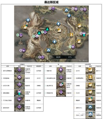 攻略|全副本开启条件&钥匙来源一览