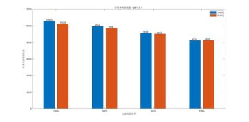（搬运/侵删）冰套or绝缘套：大招流神里绫华圣遗物精细化分析