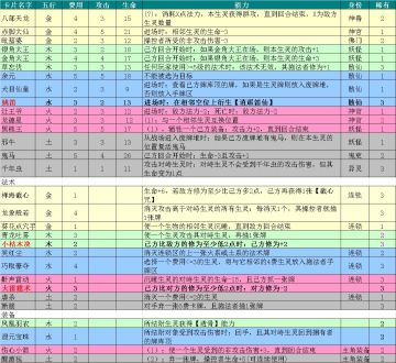 第一批新卡前瞻（30张）