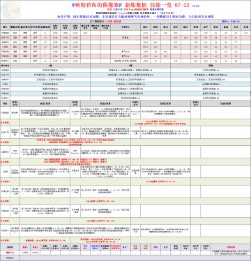 新船数据及技能解包