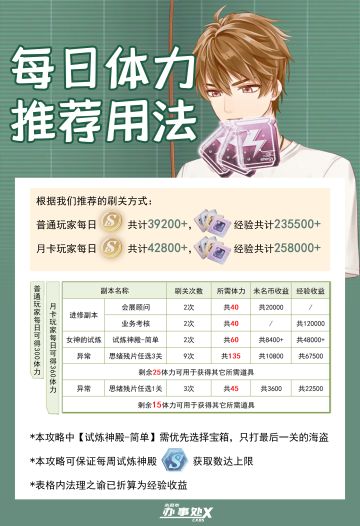 每日体力推荐用法