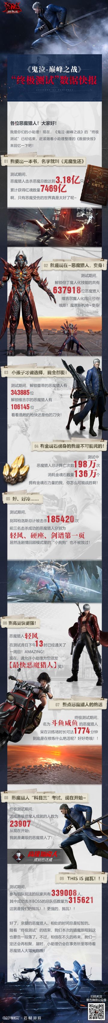 《鬼泣-巅峰之战》“终极测试”趣味数据快报