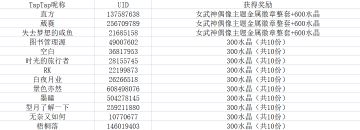 【获奖名单】主线25章剧情讨论 参与活动赢水晶&周边